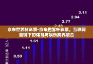 京东世界杯彩票-京东世界杯彩票，互联网营销下的体育与娱乐跨界融合