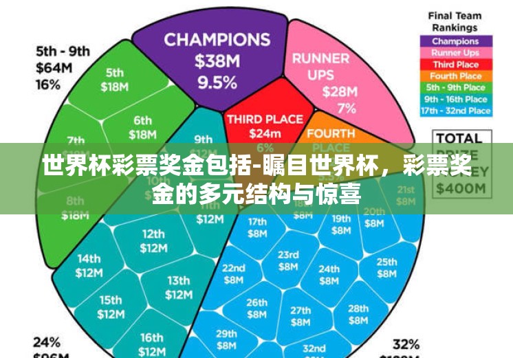 世界杯彩票奖金包括-瞩目世界杯,彩票奖金的多元结构与惊喜 世界杯彩票奖金包括-瞩目世界杯,彩票奖金的多元结构与惊喜
