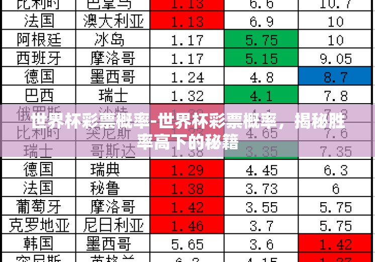 世界杯彩票概率-世界杯彩票概率，揭秘胜率高下的秘籍