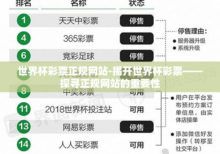 世界杯彩票正规网站-揭开世界杯彩票——探寻正规网站的重要性