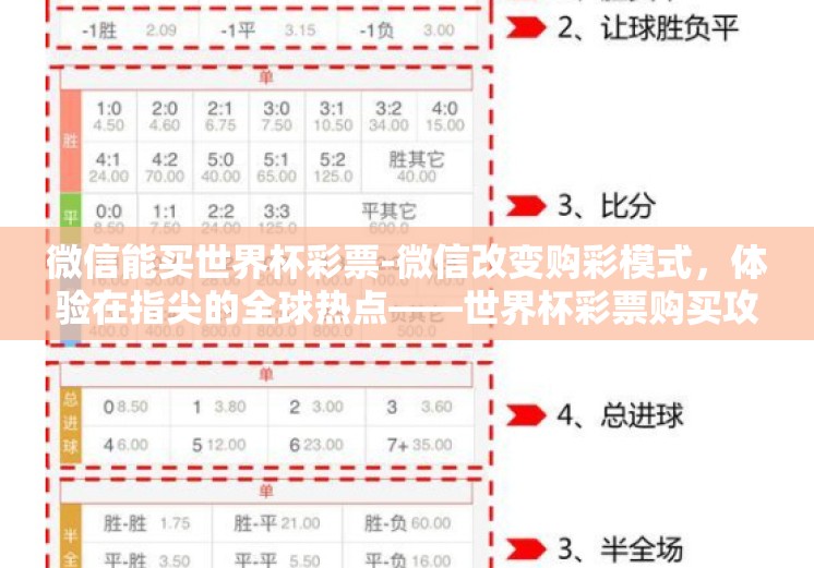 微信能买世界杯彩票-微信改变购彩模式，体验在指尖的全球热点——世界杯彩票购买攻略