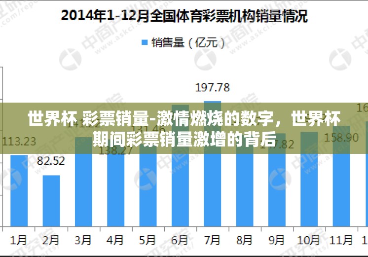 世界杯 彩票销量-激情燃烧的数字，世界杯期间彩票销量激增的背后